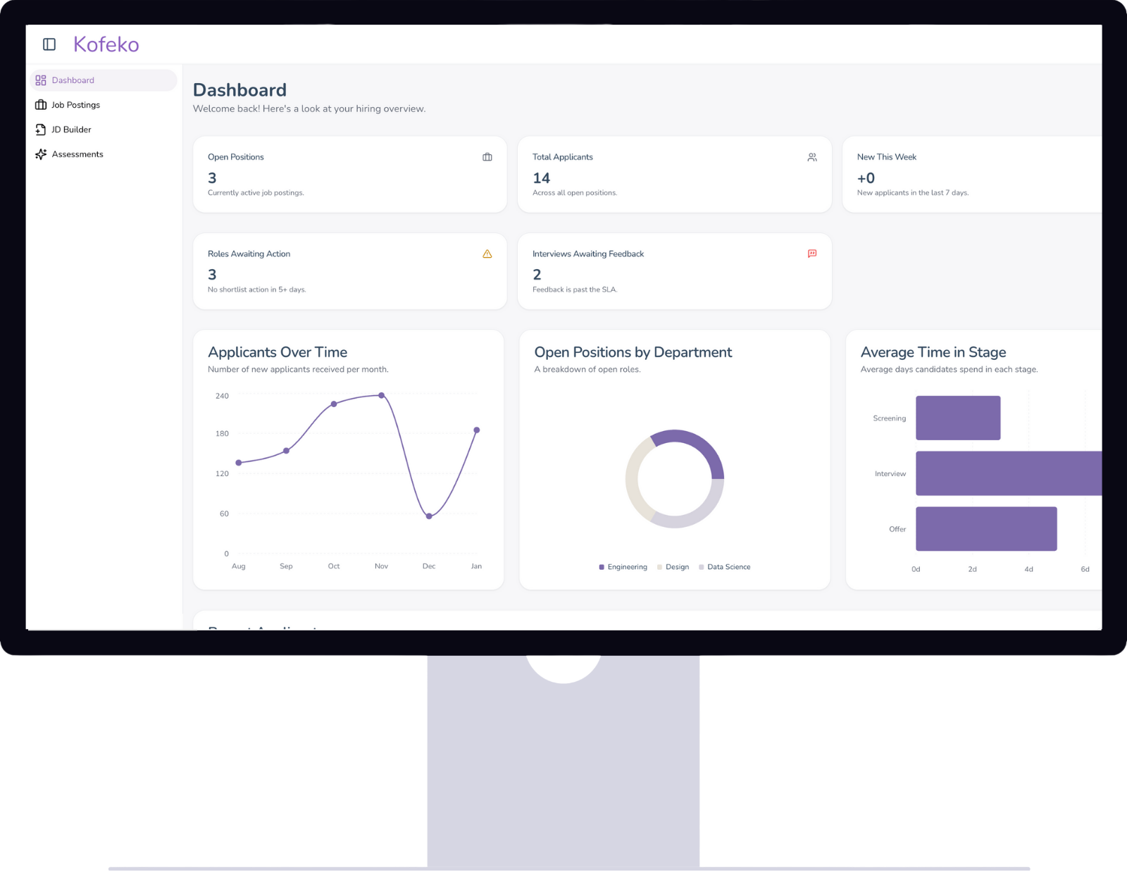 Kofeko Dashboard Preview